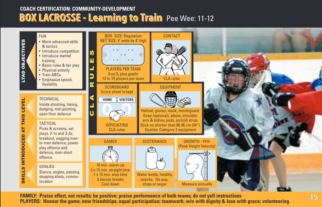 U13 Sherwood Park Titans Lacrosse Association site by RAMP